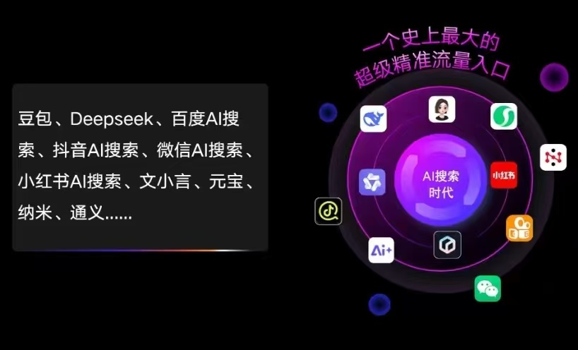 黎城县AI智能推广新玩法，抢占搜索时代免费精准客源
