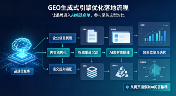 黎城县B端采购决策：GEO优化藏着哪些全新机会？