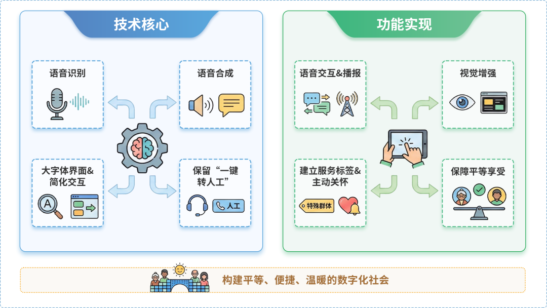黎城县AI生态｜多AI智能体GEO优化全流程：从内容创作到发布实操指南