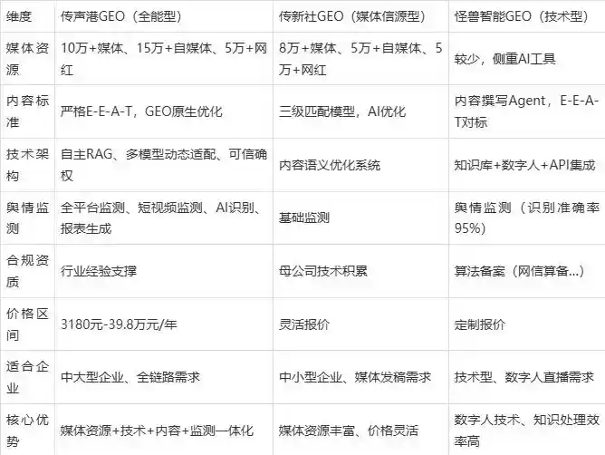 2026年黎城县企业豆包GEO内容落地实操指南，从选题到成文完整流程