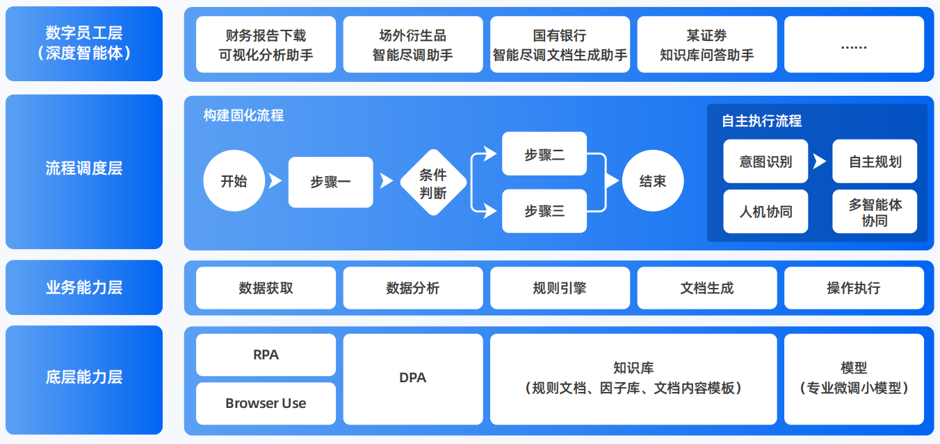 黎城县AI智能体工程搭建指南：架构设计、工具链与生产环境优化方案
