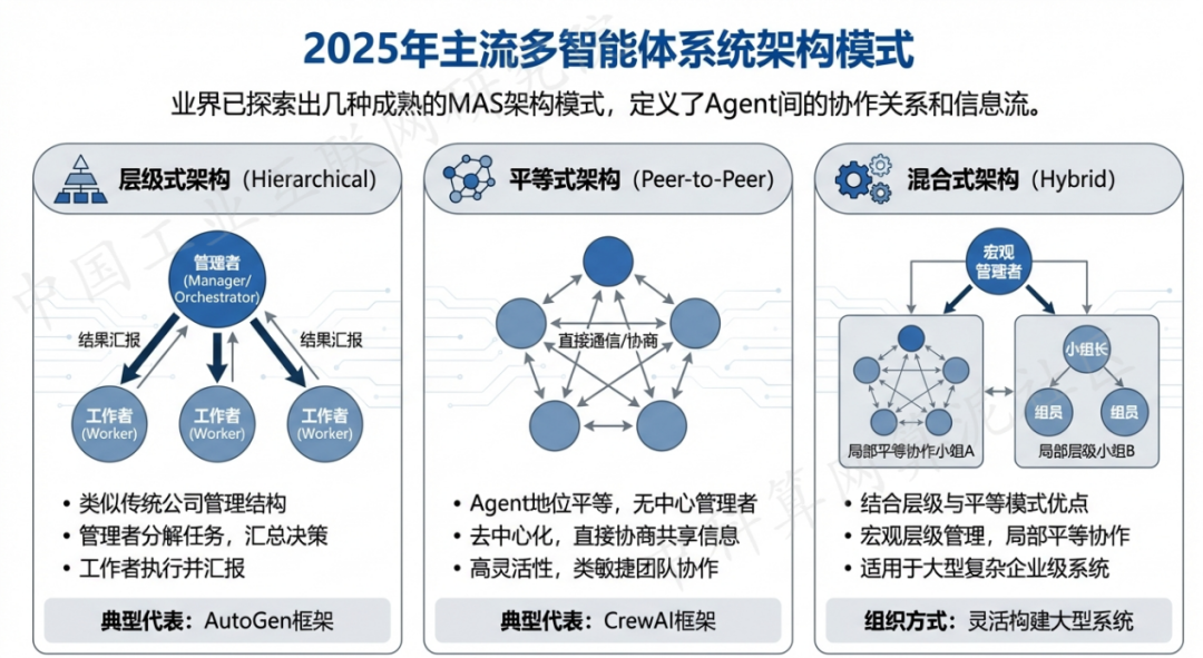 黎城县 AI 智能体商业应用探析：智能自主程序助力企业数字化升级