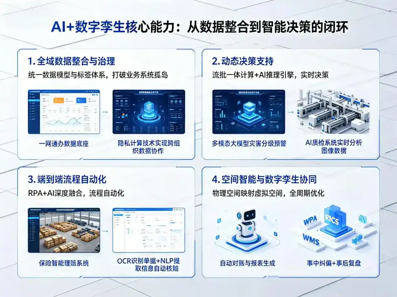AI大模型落地优化服务｜解决黎城县企业大模型响应慢、输出不准、成本偏高问题