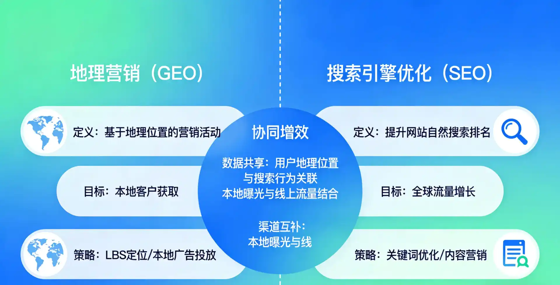 立足黎城县，从用户需求与流量逻辑，解读GEO优化的落地价值与应用前景
