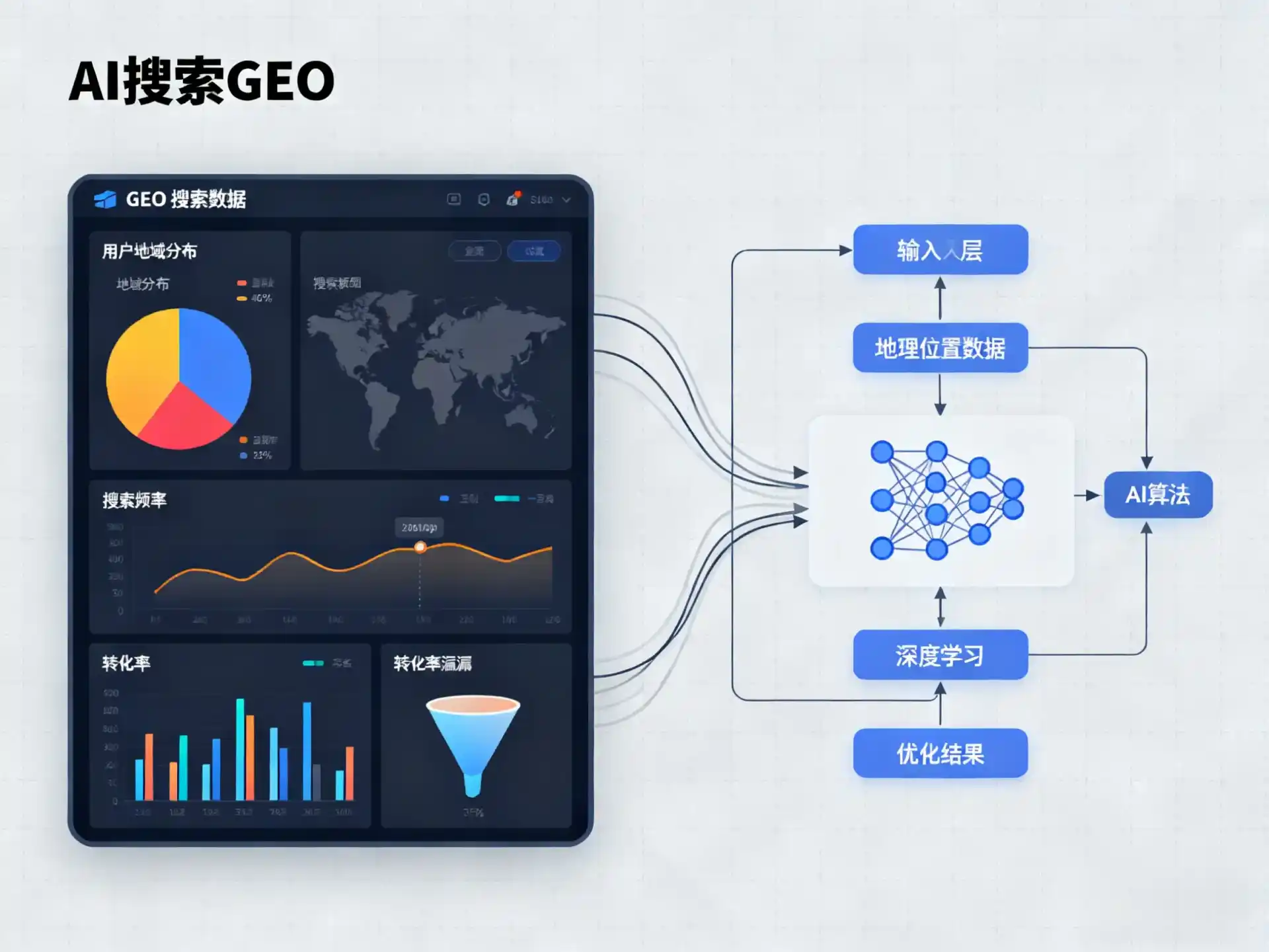 黎城县GEO优化服务商该如何筛选？生成式引擎优化行业实践观察